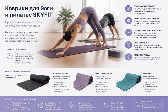 Коврики для йоги и пилатеса SKYFIT